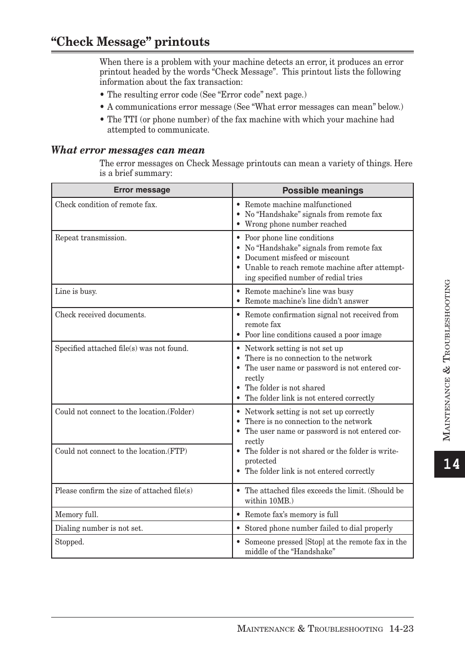 Check message” printouts, What error messages can mean | Muratec MX-2030 User Manual | Page 379 / 396