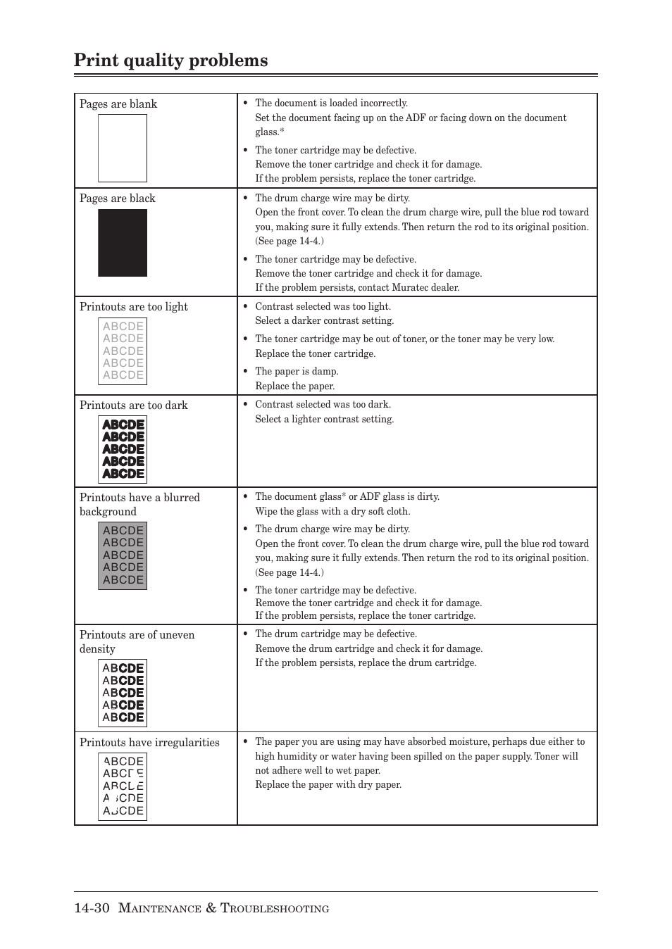 Print quality problems | Muratec MX-2030 User Manual | Page 386 / 396