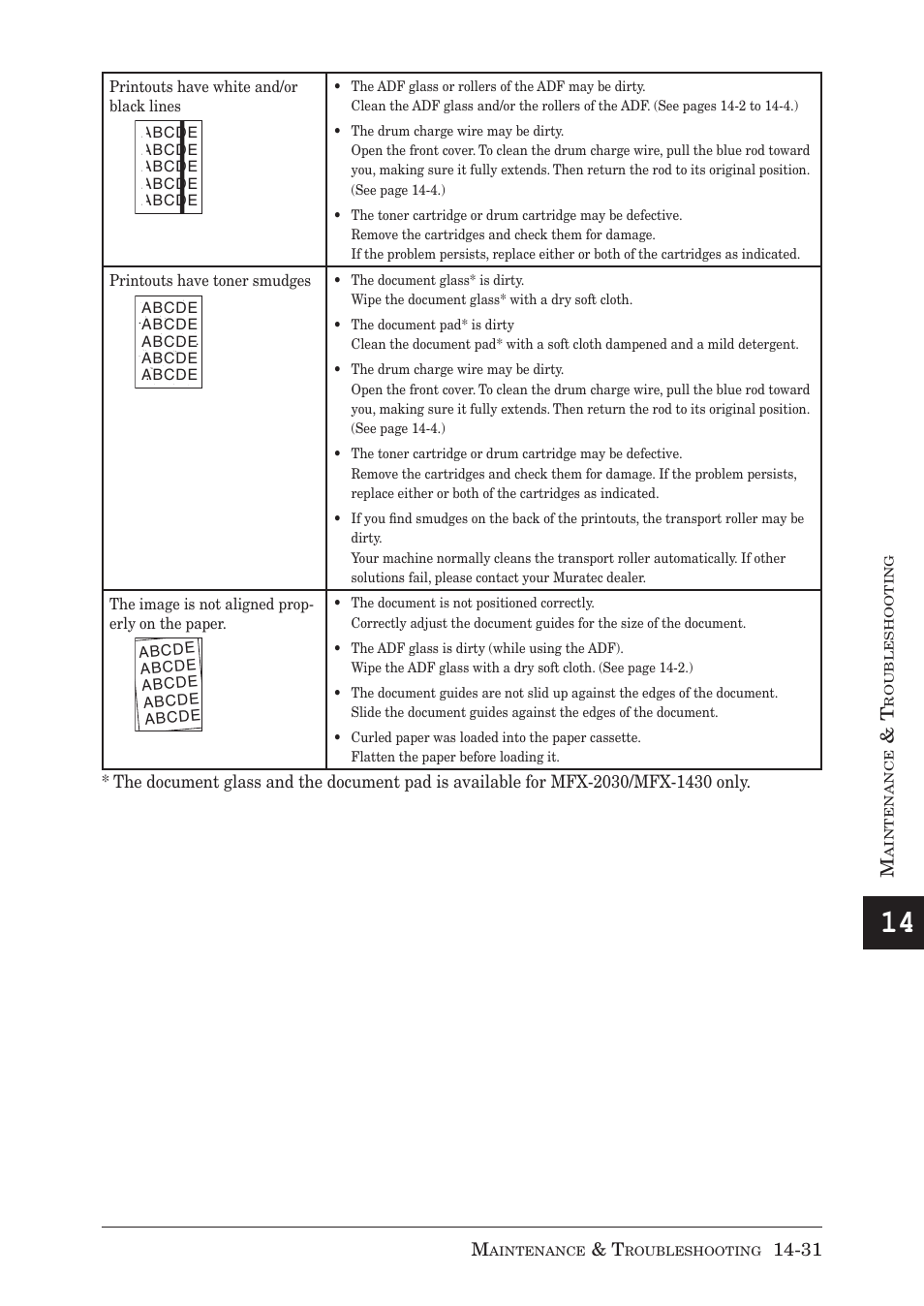 Muratec MX-2030 User Manual | Page 387 / 396