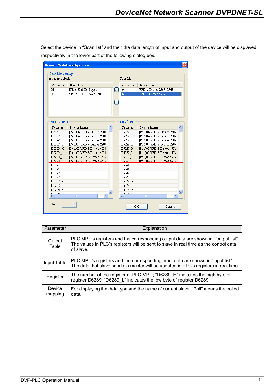 4 input table and output table, 4 input list and output list, Devicenet network scanner dvpdnet-sl | Delta DVP-0204520-03 User Manual | Page 14 / 44