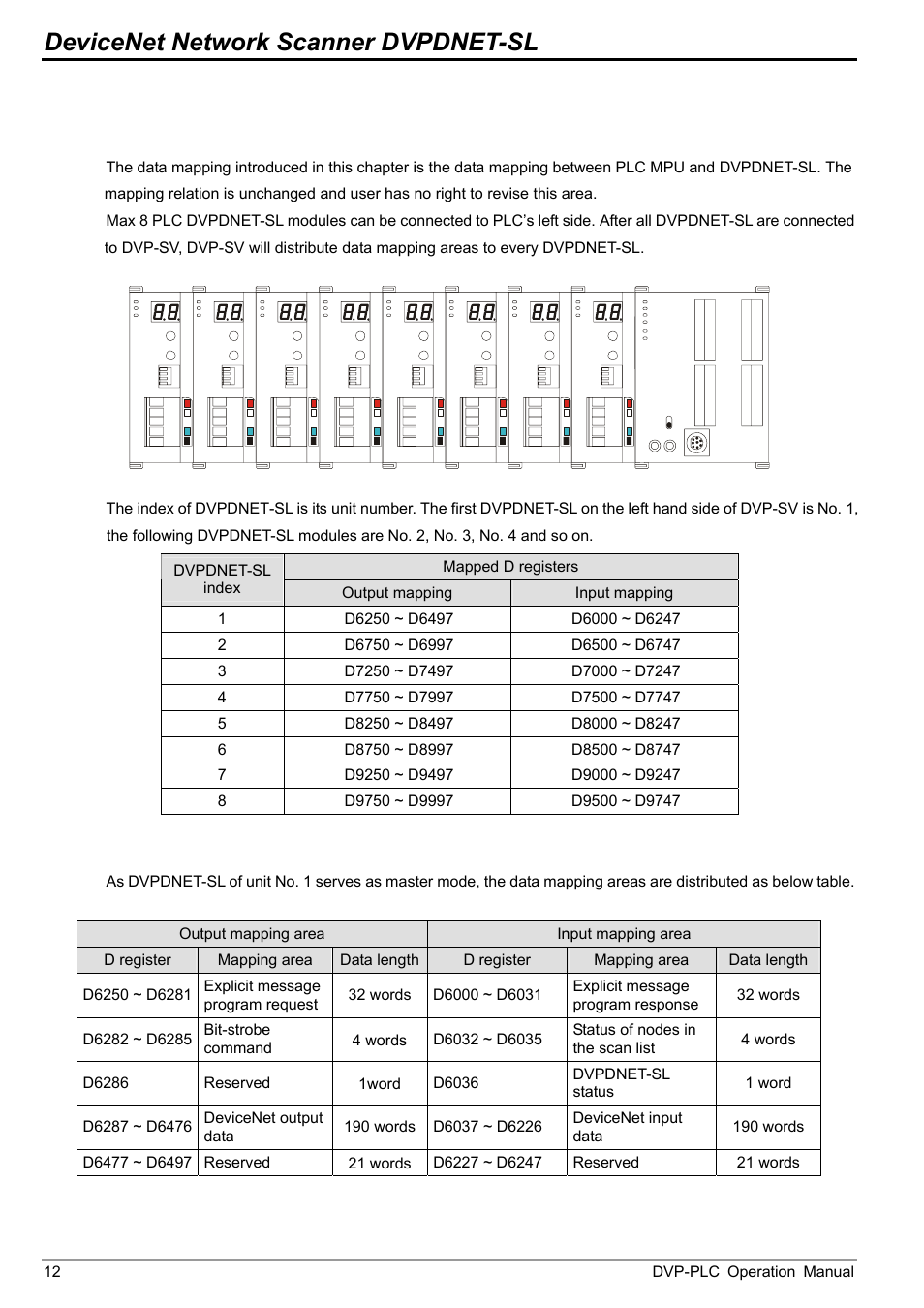 2 data mapping areas, 3 i/o mapping table (as master mode), Devicenet network scanner dvpdnet-sl | Delta DVP-0204520-03 User Manual | Page 15 / 44