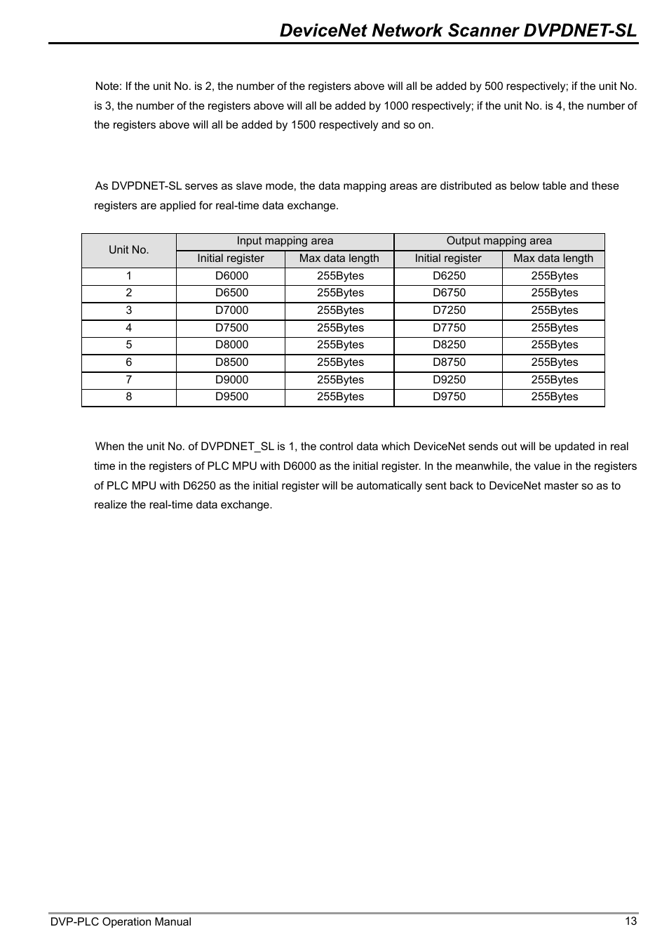 4 i/o mapping table (as slave mode), Devicenet network scanner dvpdnet-sl | Delta DVP-0204520-03 User Manual | Page 16 / 44