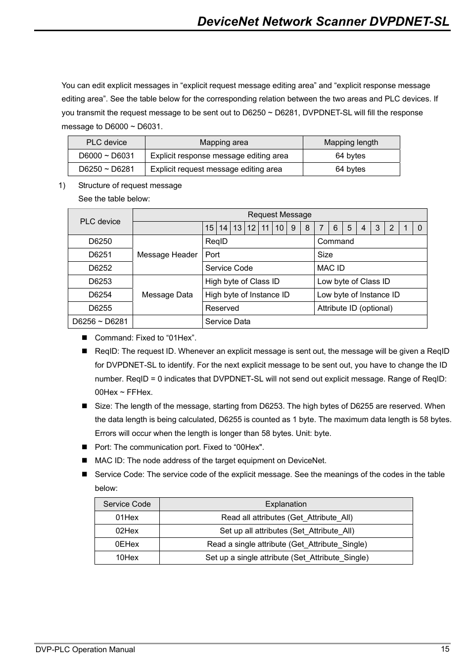 2 structure of explicit message, Devicenet network scanner dvpdnet-sl | Delta DVP-0204520-03 User Manual | Page 18 / 44