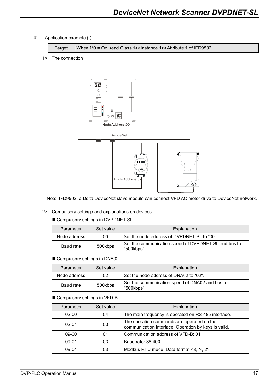 Devicenet network scanner dvpdnet-sl | Delta DVP-0204520-03 User Manual | Page 20 / 44