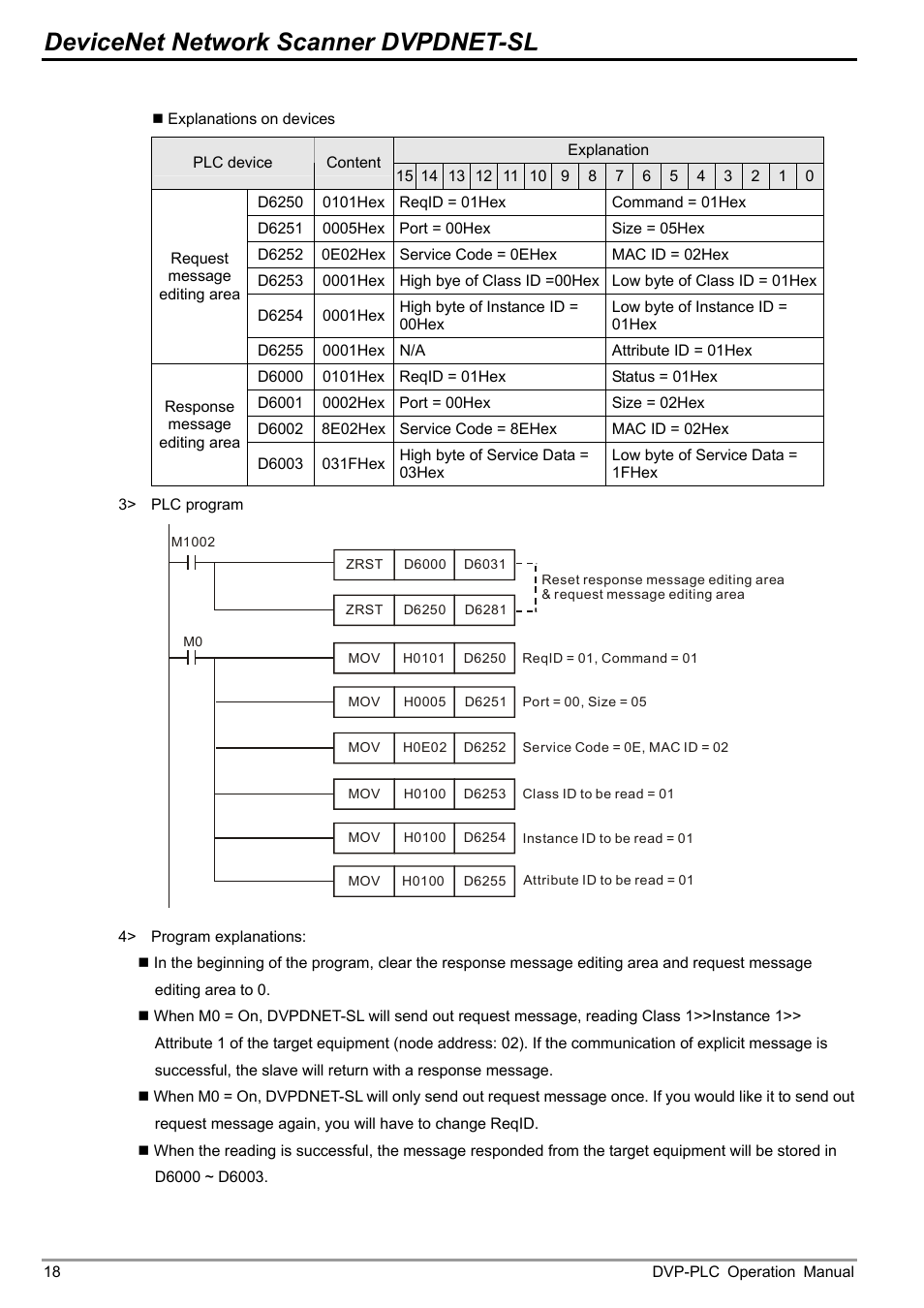 Devicenet network scanner dvpdnet-sl | Delta DVP-0204520-03 User Manual | Page 21 / 44