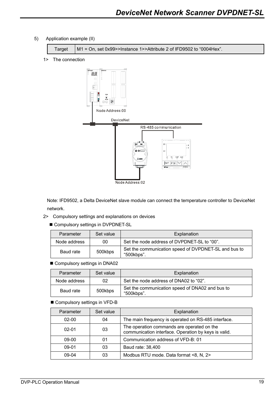 Devicenet network scanner dvpdnet-sl | Delta DVP-0204520-03 User Manual | Page 22 / 44