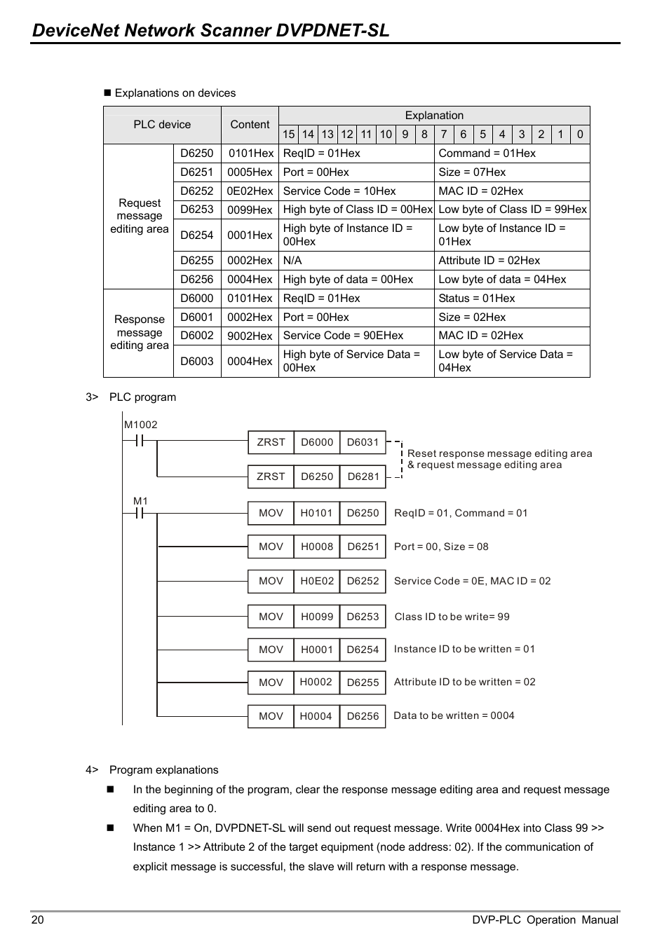 Devicenet network scanner dvpdnet-sl | Delta DVP-0204520-03 User Manual | Page 23 / 44