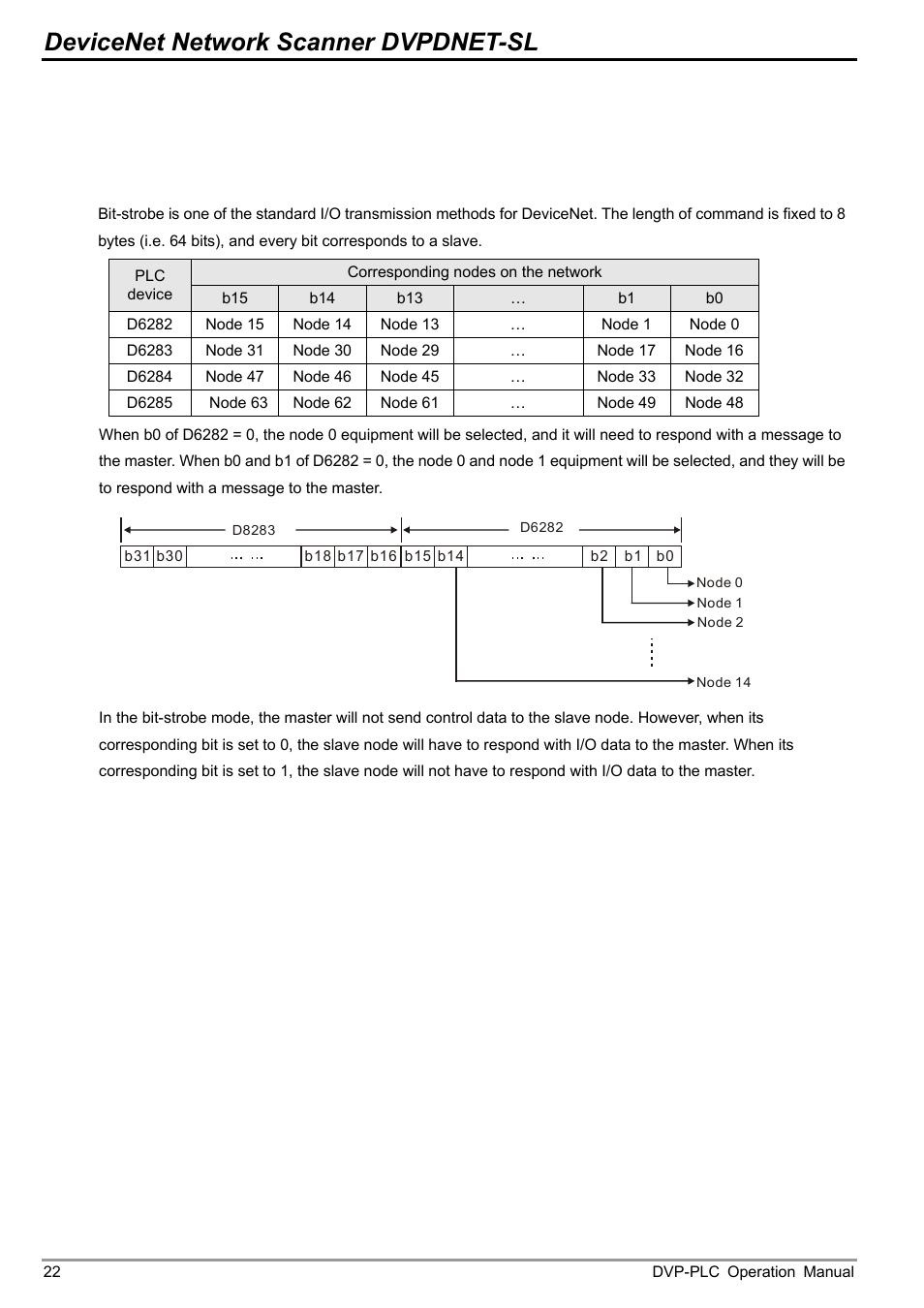 6 bit-strobe command, 1 principle of bit-strobe, Bit-strobe command | Devicenet network scanner dvpdnet-sl | Delta DVP-0204520-03 User Manual | Page 25 / 44