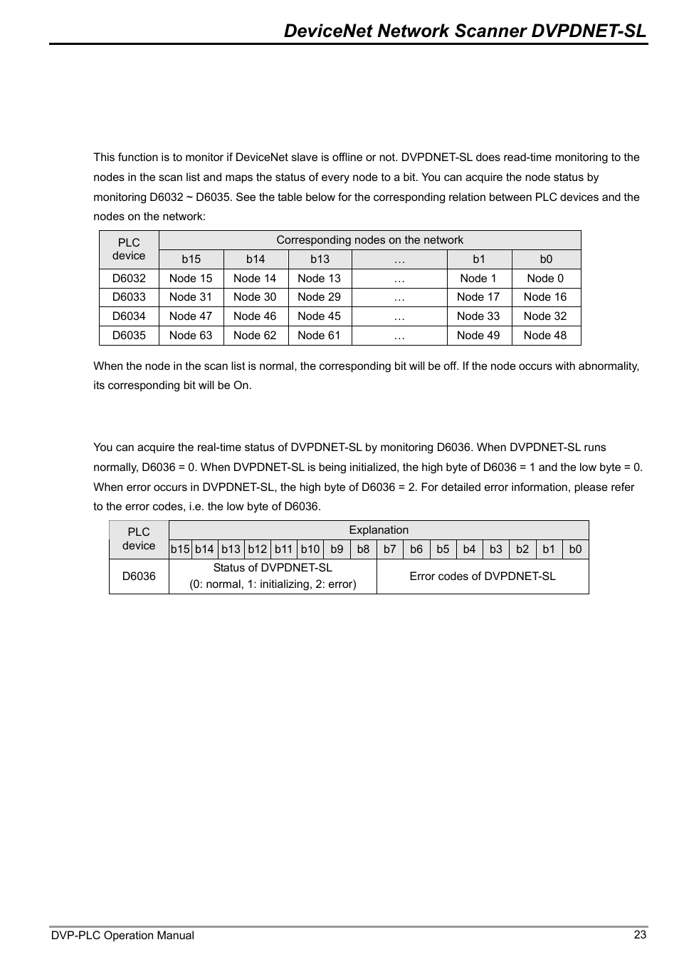 7 display of node status on network, 1 display of node status in scan list, 2 status of dvpdnet-sl | Display of node status on network, Devicenet network scanner dvpdnet-sl | Delta DVP-0204520-03 User Manual | Page 26 / 44