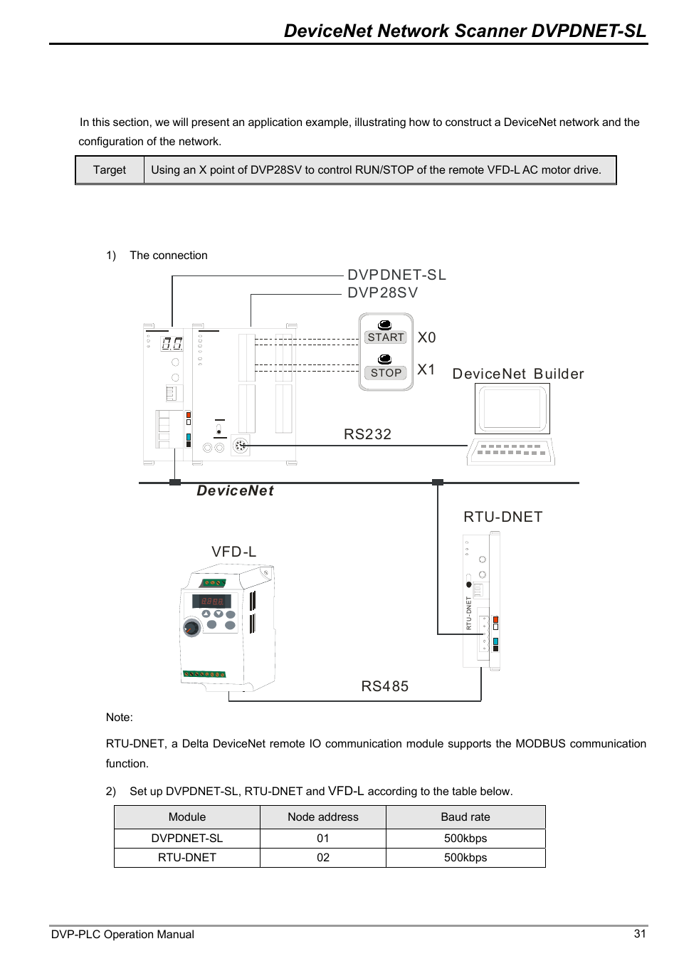 1 how to construct a devicenet network, Devicenet network scanner dvpdnet-sl, Devicenet | Rtu-dnet rs232 devicenet builder | Delta DVP-0204520-03 User Manual | Page 34 / 44