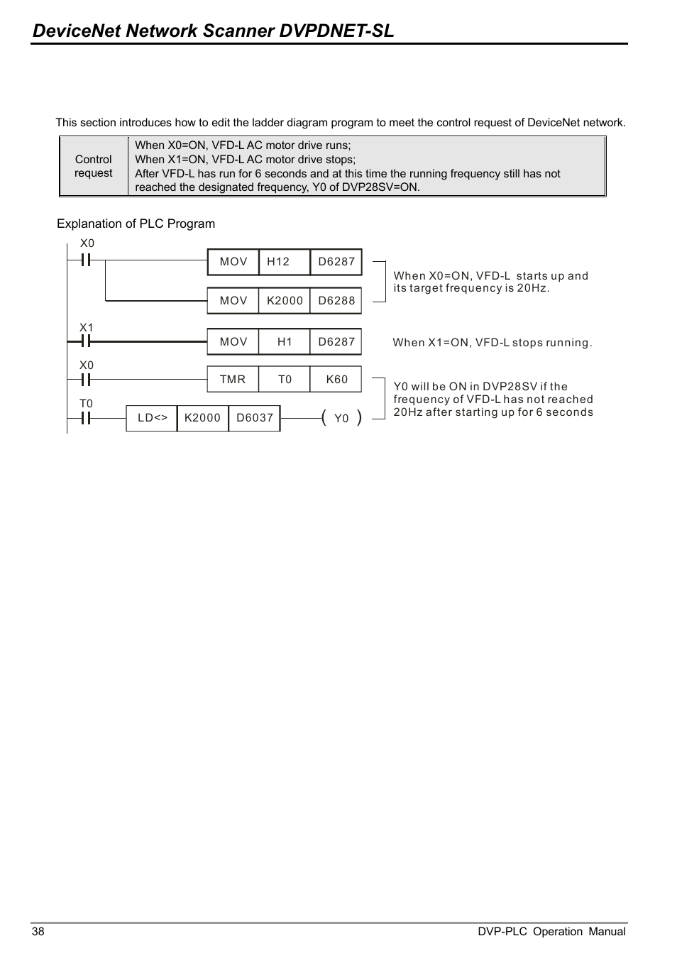 3 ladder diagram program, Devicenet network scanner dvpdnet-sl | Delta DVP-0204520-03 User Manual | Page 41 / 44