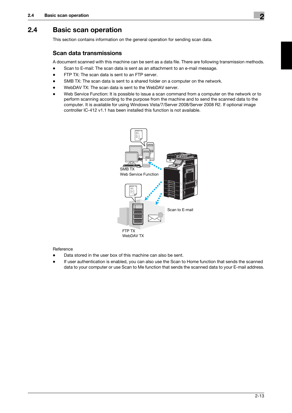 4 basic scan operation, Scan data transmissions | 321 Studios Muratec MFX-C2828 User Manual | Page 100 / 292