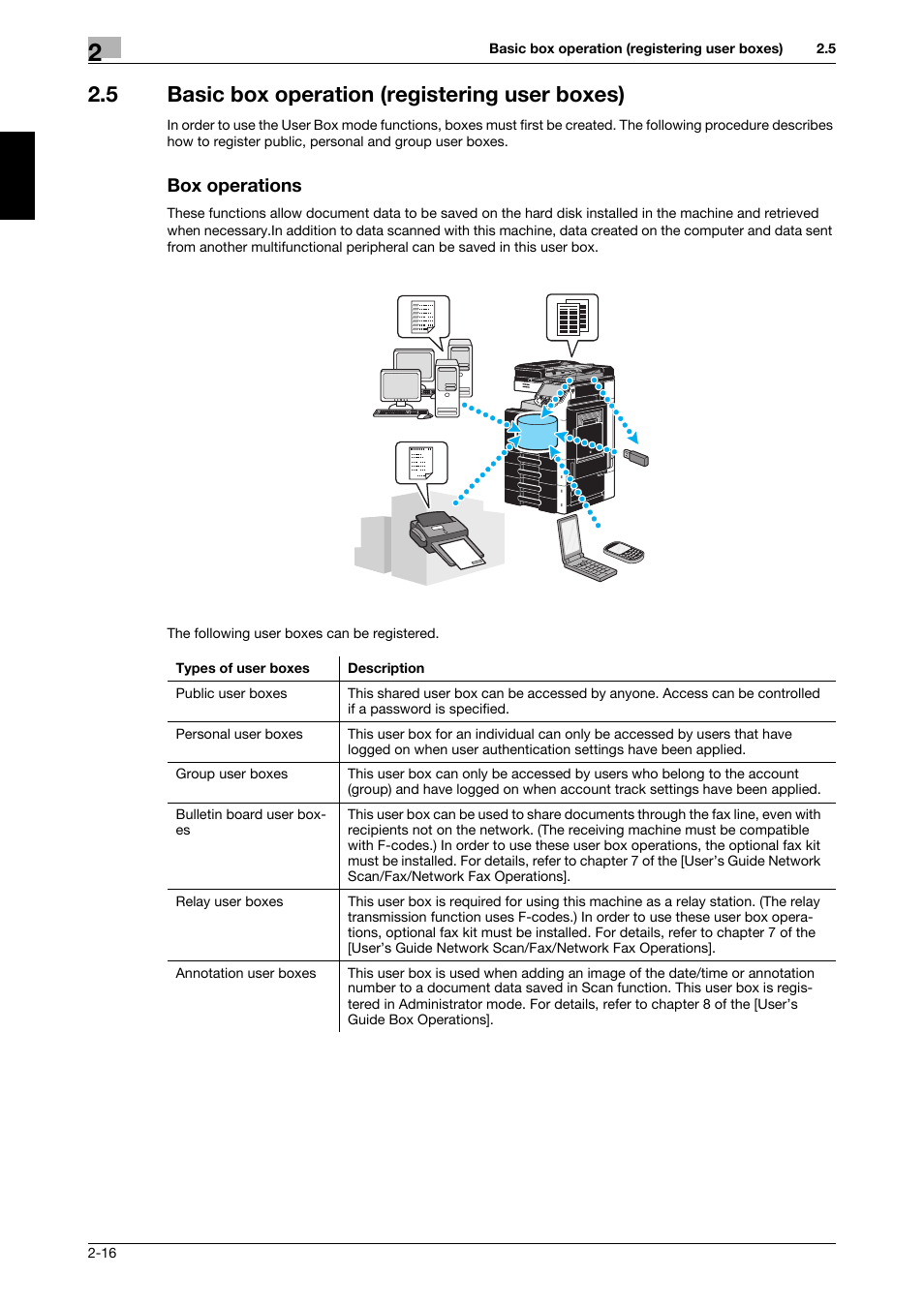 5 basic box operation (registering user boxes), Box operations | 321 Studios Muratec MFX-C2828 User Manual | Page 103 / 292