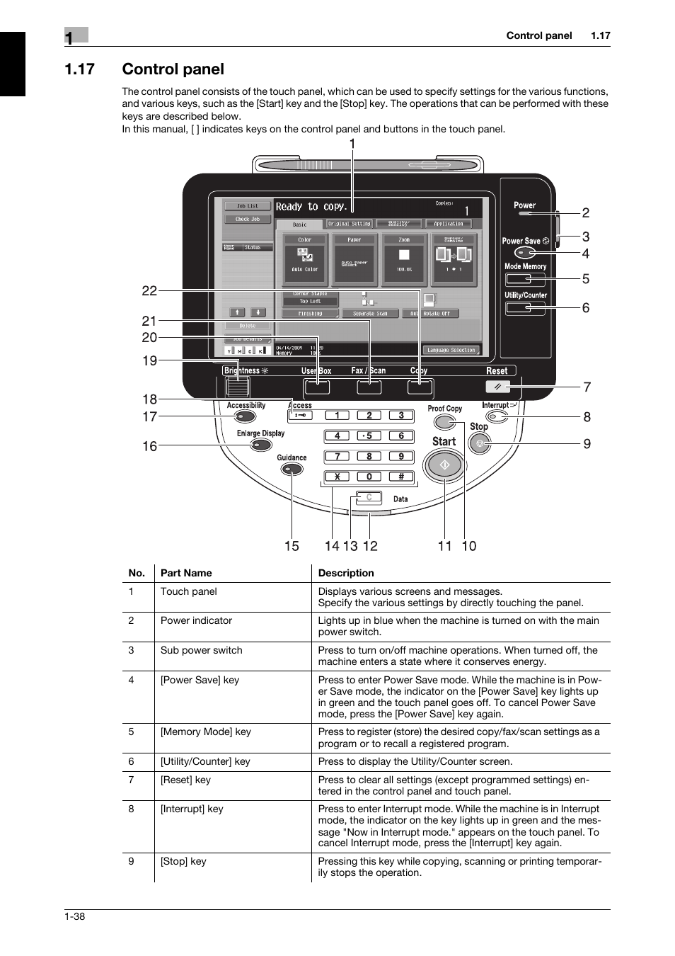 17 control panel, Control panel -38 | 321 Studios Muratec MFX-C2828 User Manual | Page 45 / 292