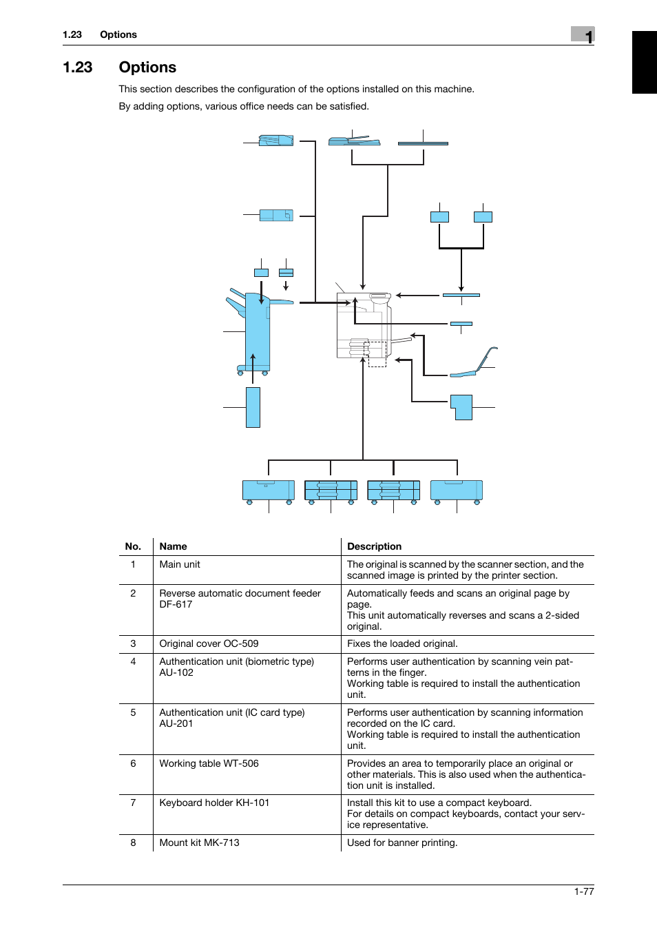 23 options, Options -77 | 321 Studios Muratec MFX-C2828 User Manual | Page 84 / 292