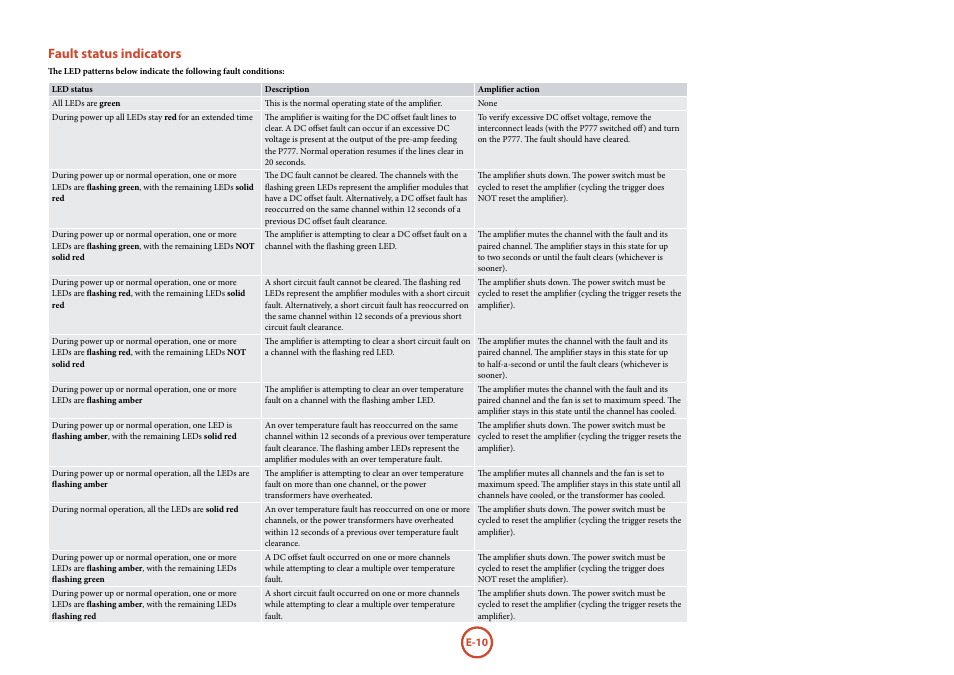 Fault status indicators | Arcam P777 User Manual | Page 12 / 16