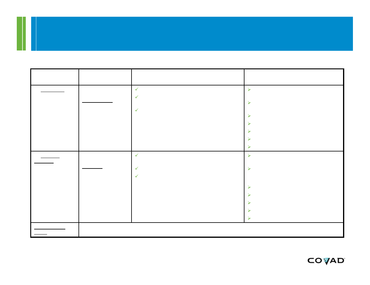 Lg ip phone turn-up summary for new installs | Covad 6812D-MGCP User Manual | Page 2 / 21
