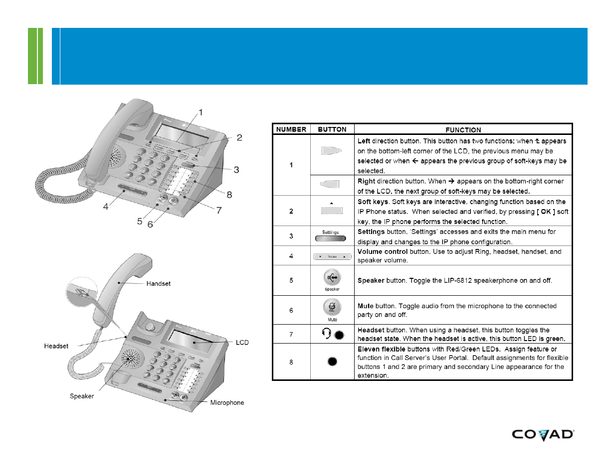 Lg 6812d button overview | Covad 6812D-MGCP User Manual | Page 20 / 21