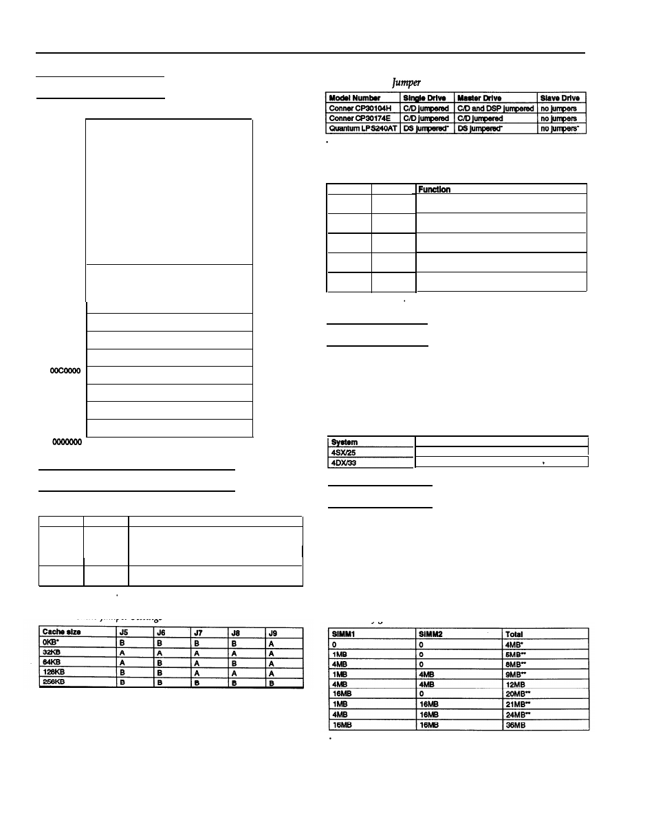System memory map, Jumper and dip switch settings, Processor chips | Simm installation, 486c, Epson endeavor | Epson 486C User Manual | Page 6 / 8