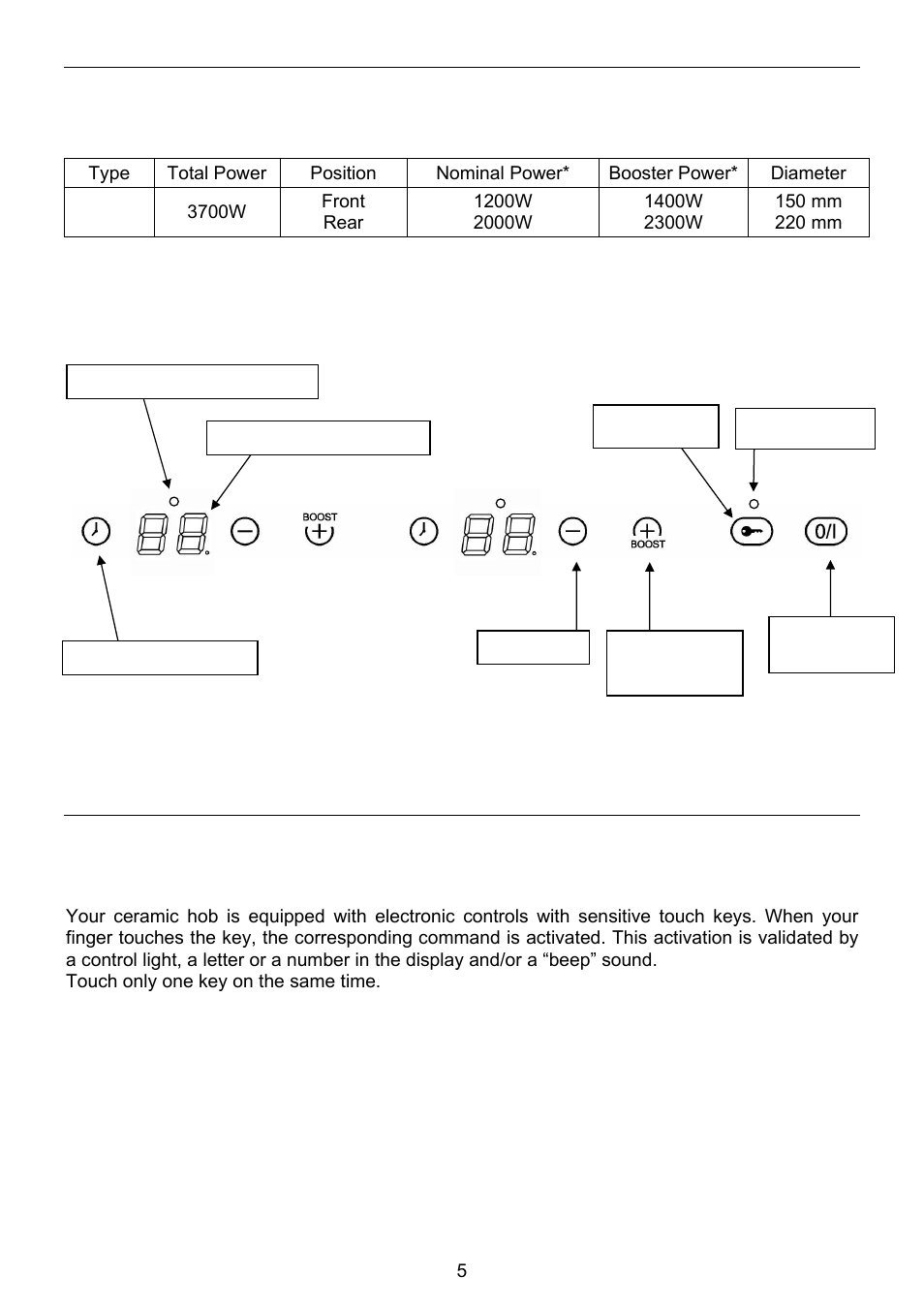 Description of the appliance | 321 Studios INDUCTION HOBS 7322 230 User Manual | Page 18 / 28