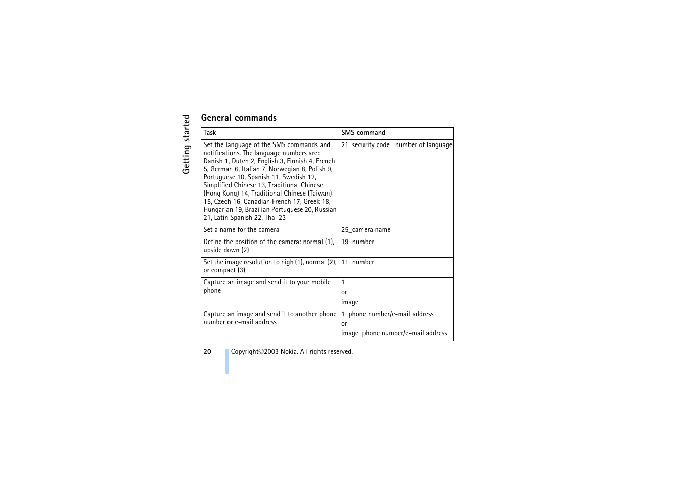 General commands | Nokia 321 Studios User Manual | Page 26 / 45