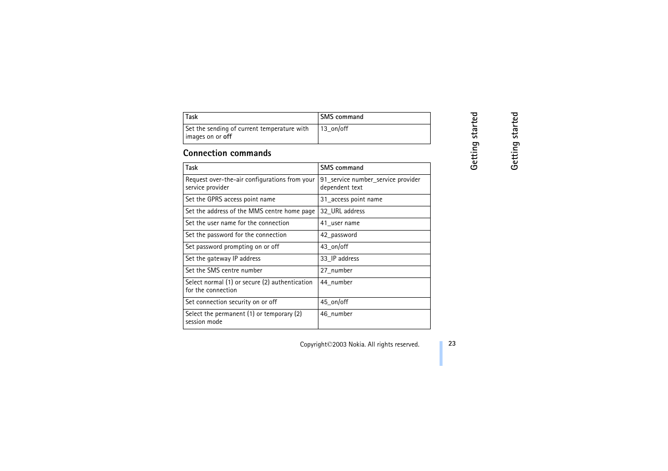 Connection commands | Nokia 321 Studios User Manual | Page 29 / 45