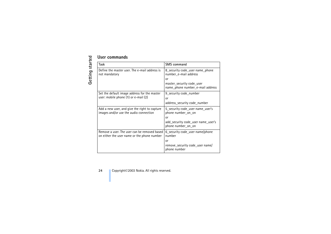 User commands | Nokia 321 Studios User Manual | Page 30 / 45