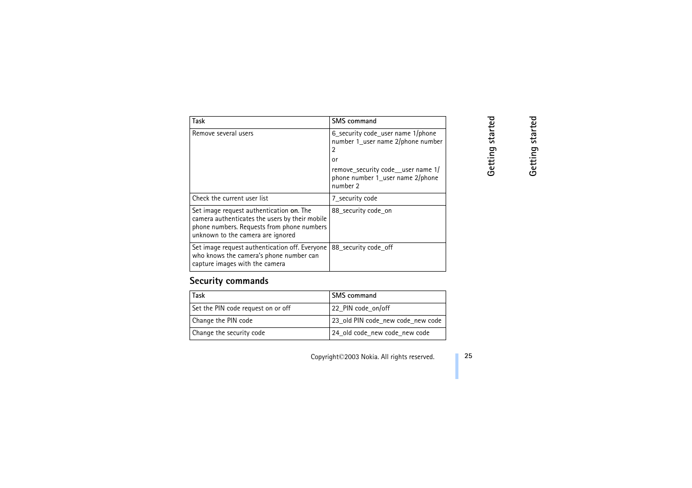 Security commands | Nokia 321 Studios User Manual | Page 31 / 45