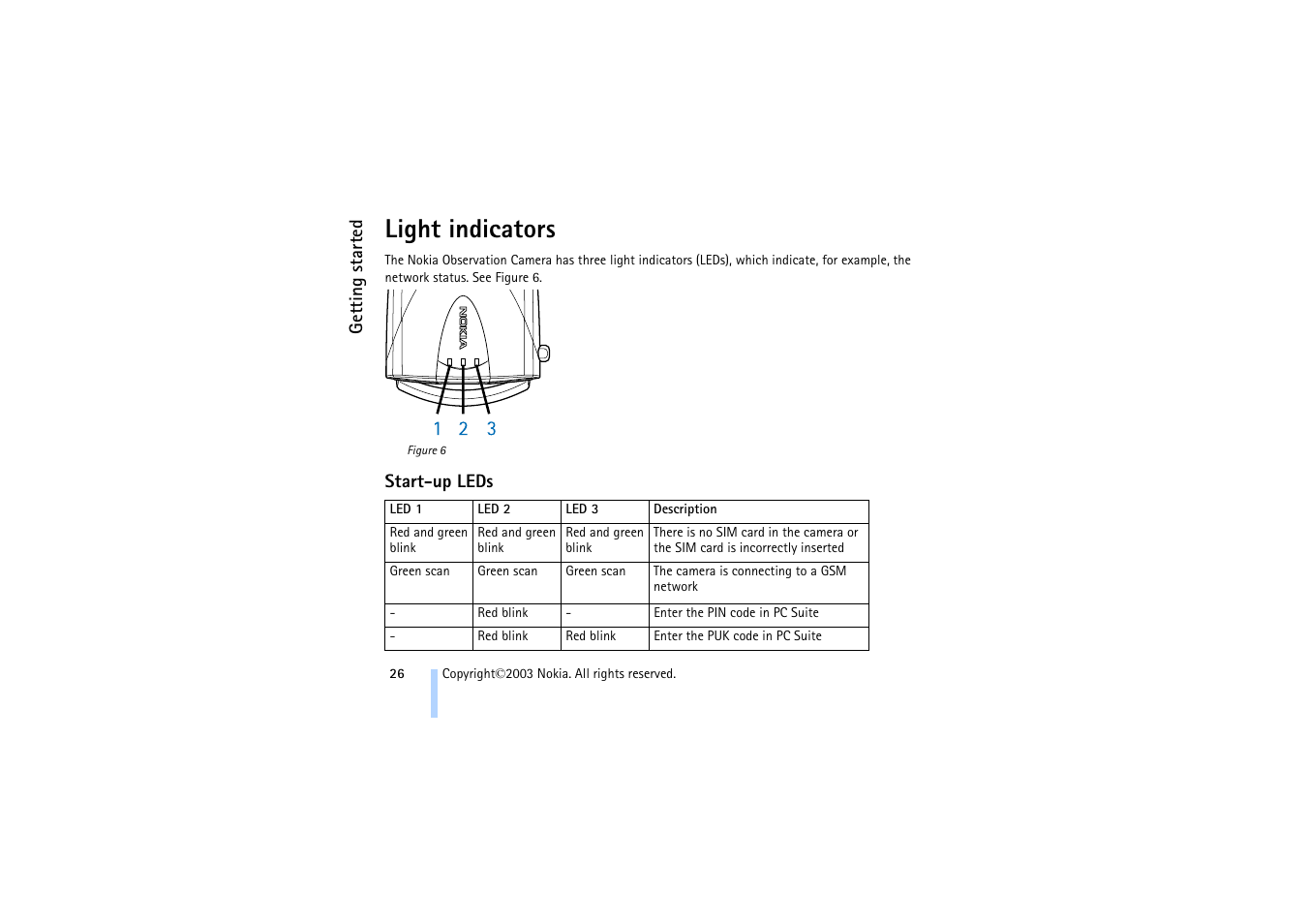 Light indicators, Start-up leds | Nokia 321 Studios User Manual | Page 32 / 45