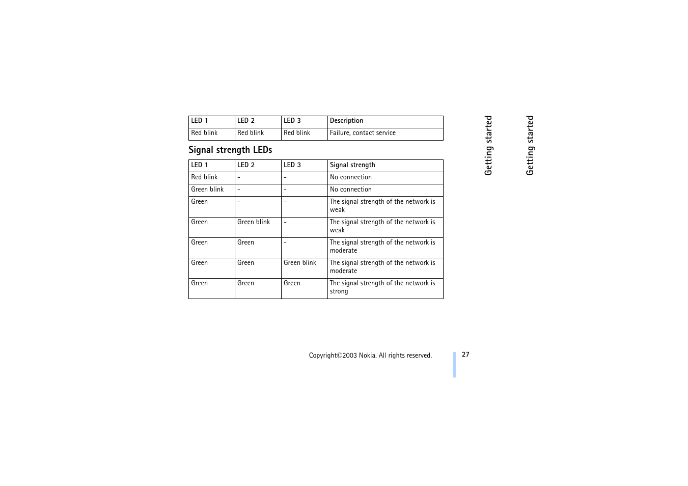 Signal strength leds | Nokia 321 Studios User Manual | Page 33 / 45