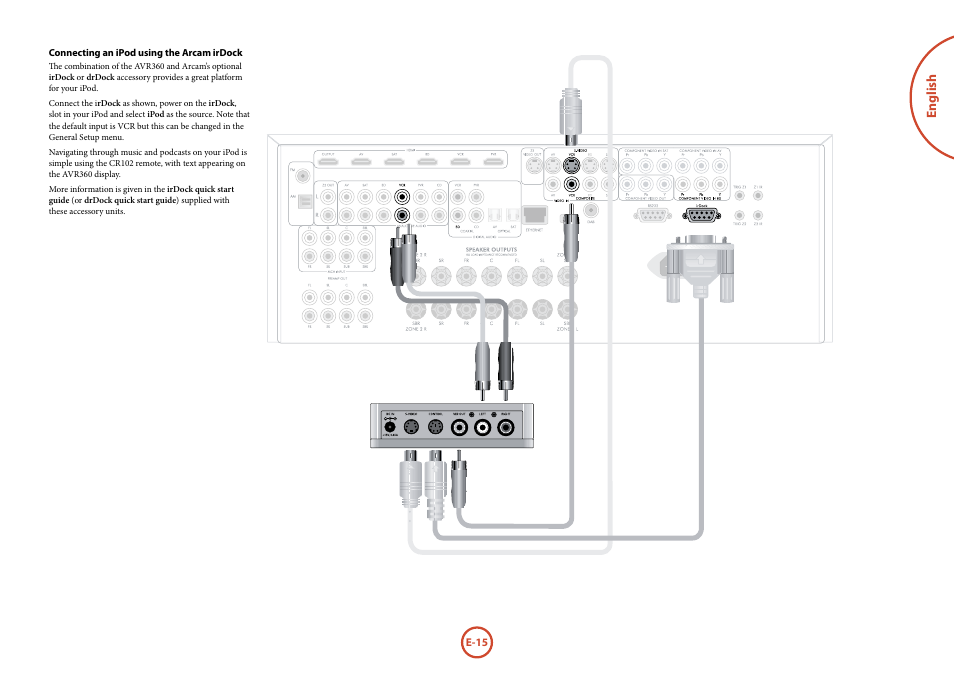 English | Arcam AVR360 User Manual | Page 15 / 55