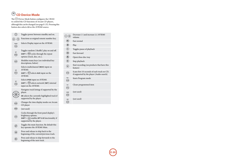 Cd device mode | Arcam AVR360 User Manual | Page 30 / 55