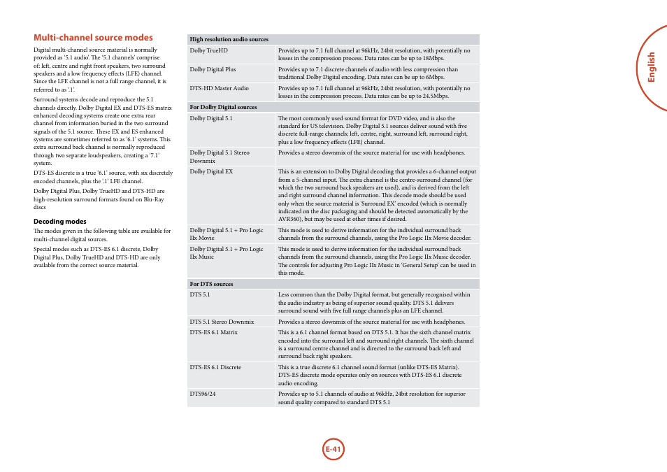 English, Multi-channel source modes | Arcam AVR360 User Manual | Page 41 / 55