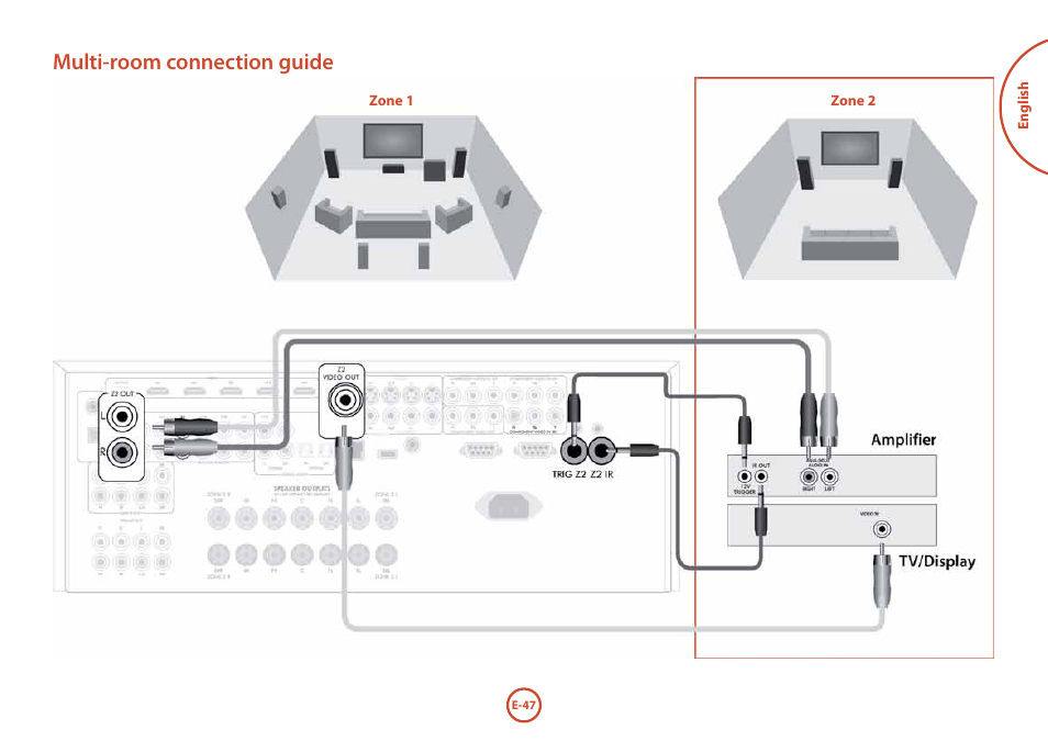 Multi-room connection guide | Arcam AVR360 User Manual | Page 47 / 55