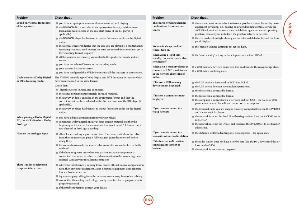 English | Arcam AVR360 User Manual | Page 53 / 55