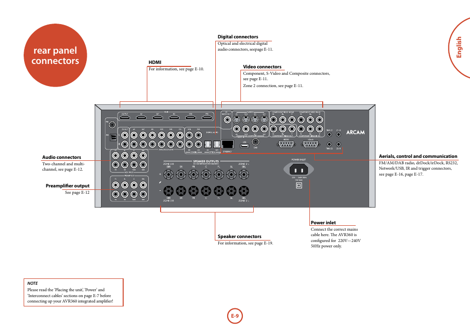 Rear panel connectors | Arcam AVR360 User Manual | Page 9 / 55