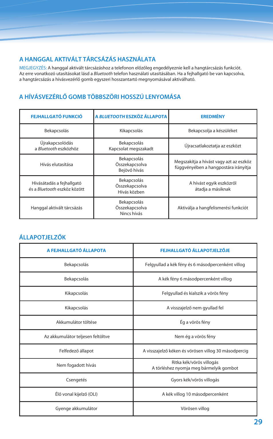 A hanggal aktivált tárcsázás használata, A hívásvezérlő gomb többszöri hosszú lenyomása, Állapotjelzők | Plantronics Discovery 610 User Manual | Page 124 / 151