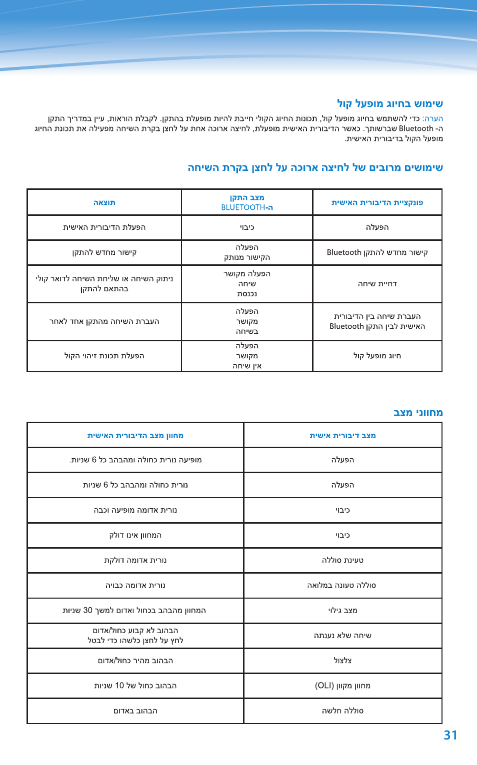 Plantronics Discovery 610 User Manual | Page 126 / 151