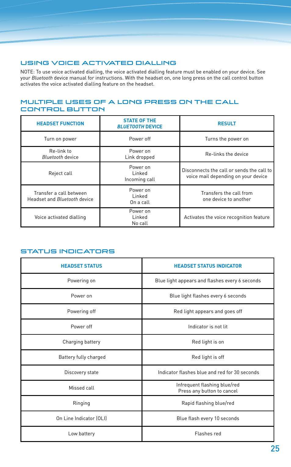 Plantronics Discovery 610 User Manual | Page 25 / 151