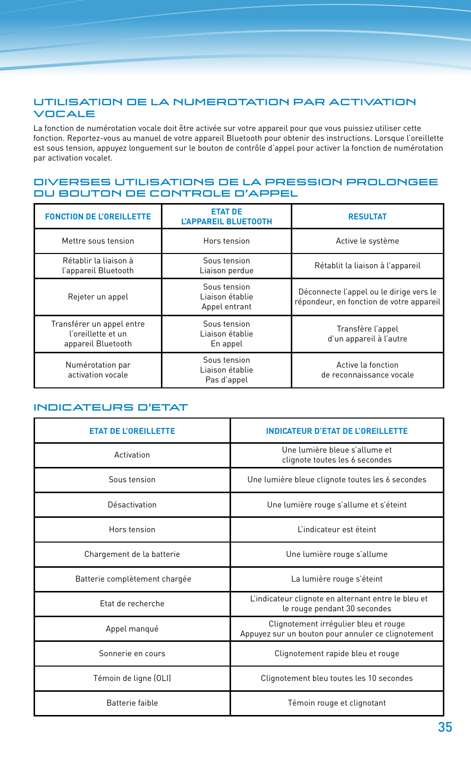 Plantronics Discovery 610 User Manual | Page 35 / 151