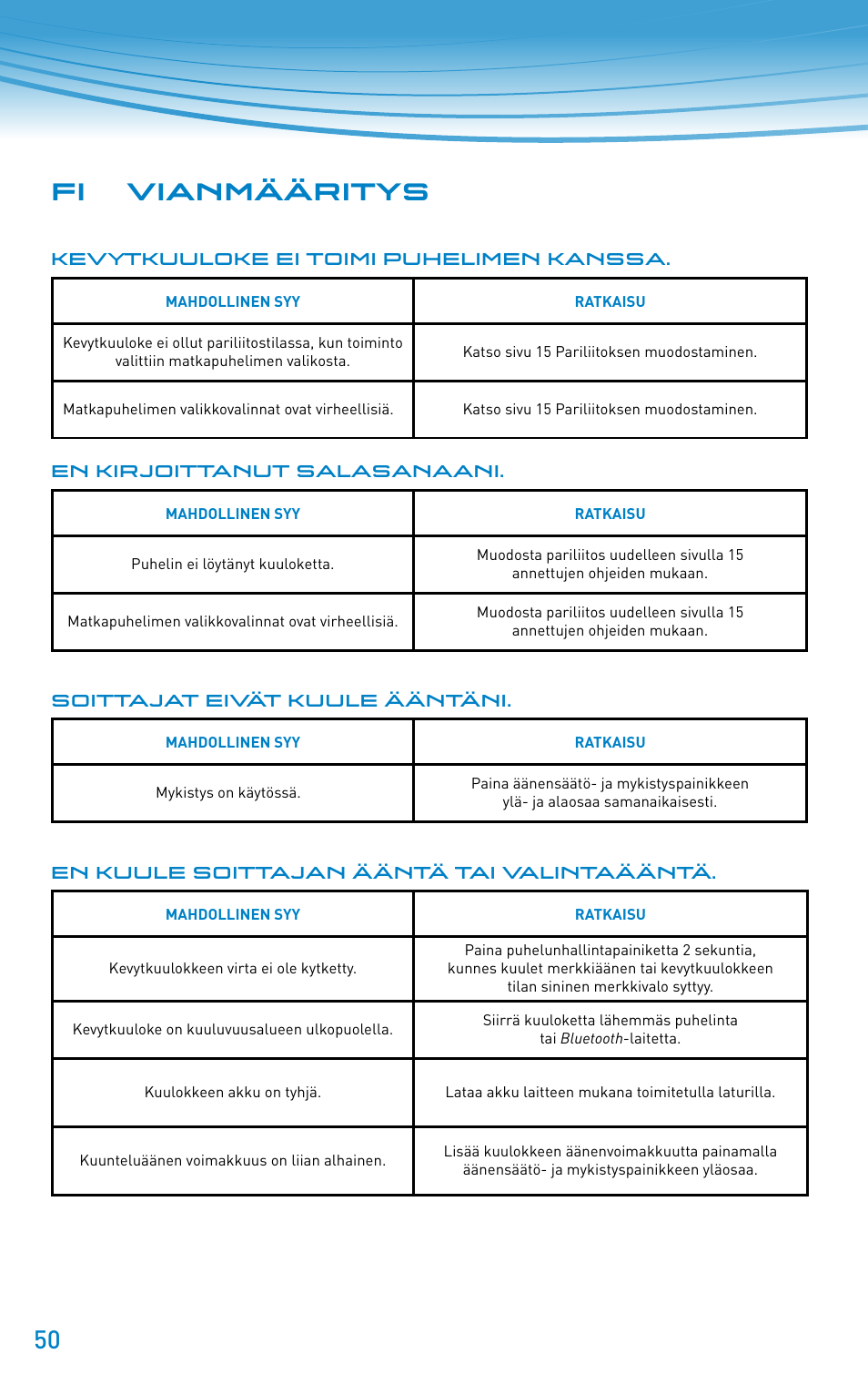 0 fi vianmääritys | Plantronics Discovery 610 User Manual | Page 50 / 151