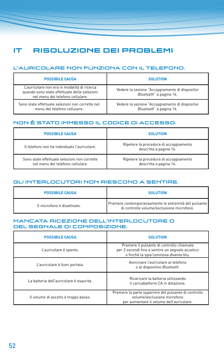 It risoluzione dei problemi | Plantronics Discovery 610 User Manual | Page 52 / 151