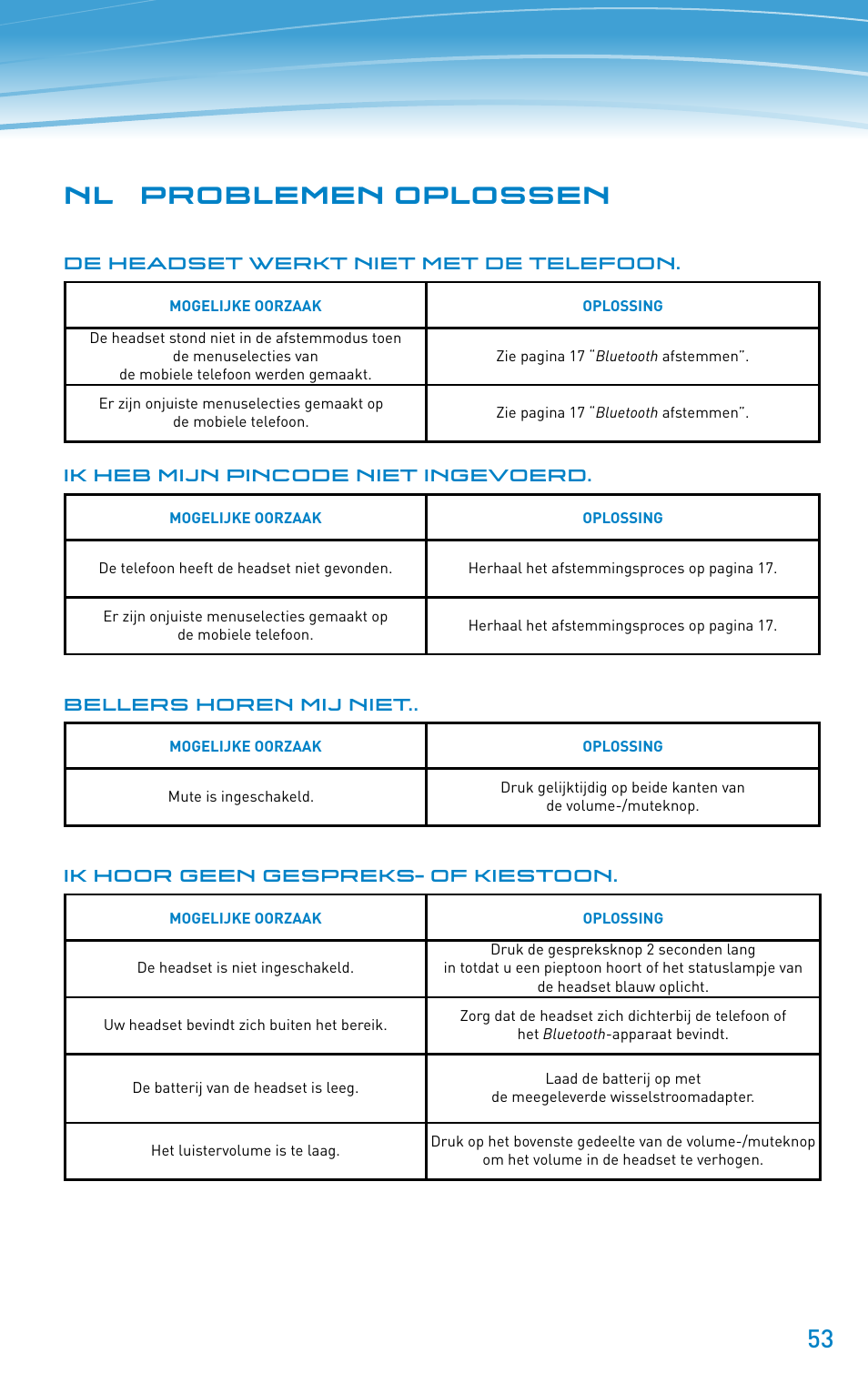 Nl problemen oplossen | Plantronics Discovery 610 User Manual | Page 53 / 151