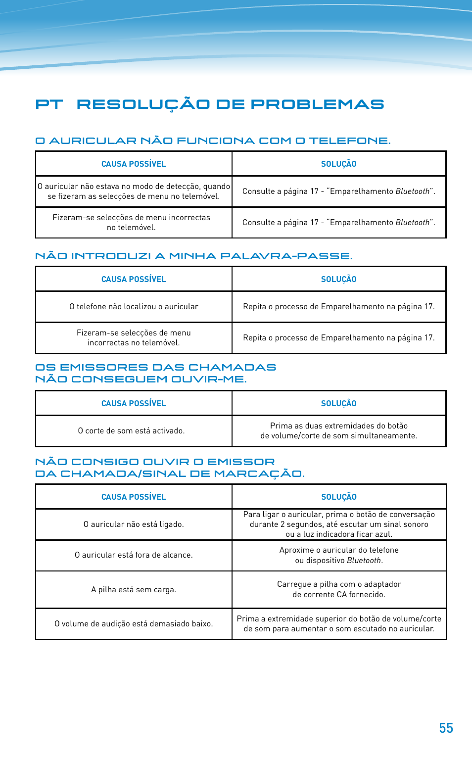 Pt resolução de problemas | Plantronics Discovery 610 User Manual | Page 55 / 151