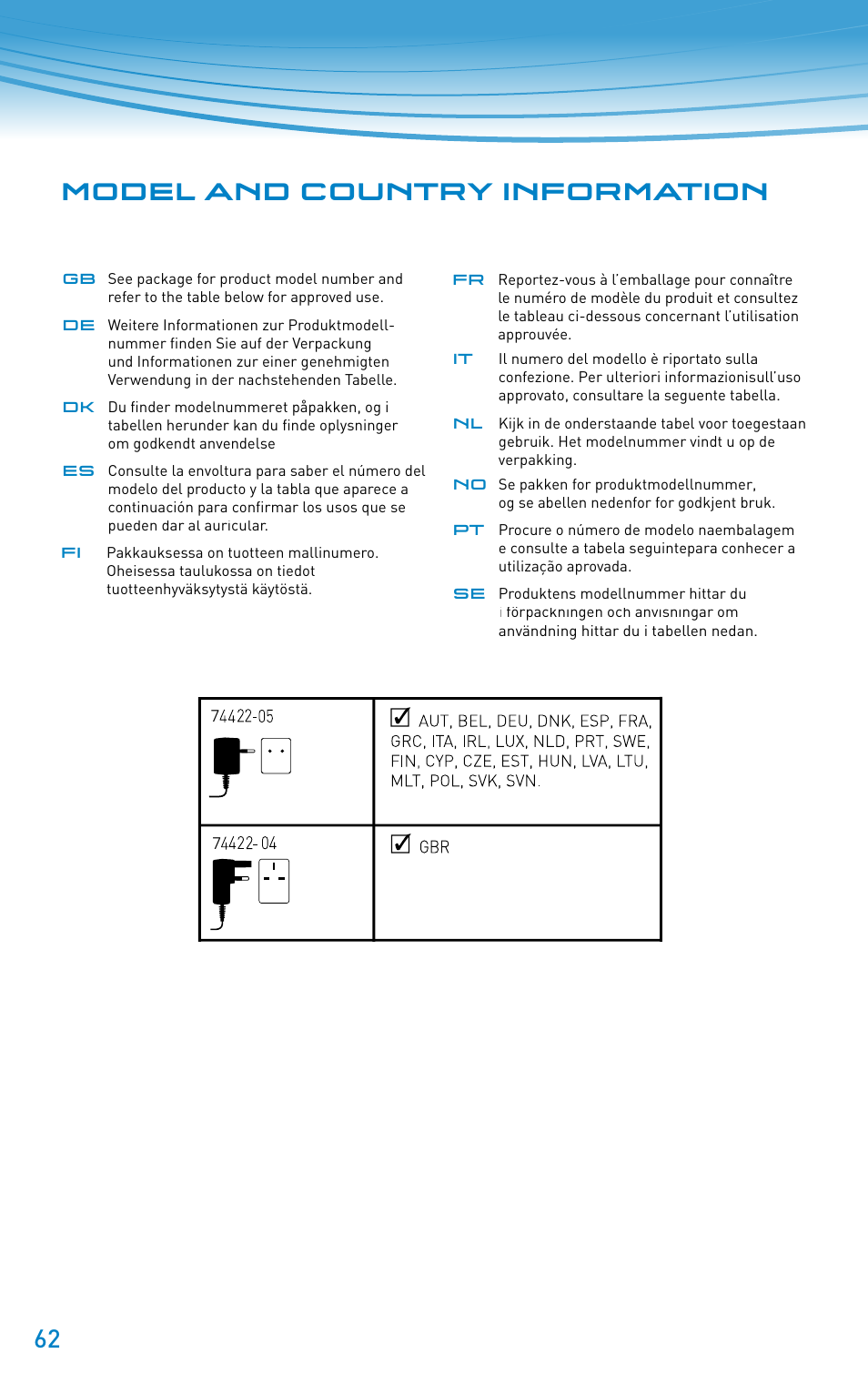 Model and country information | Plantronics Discovery 610 User Manual | Page 62 / 151