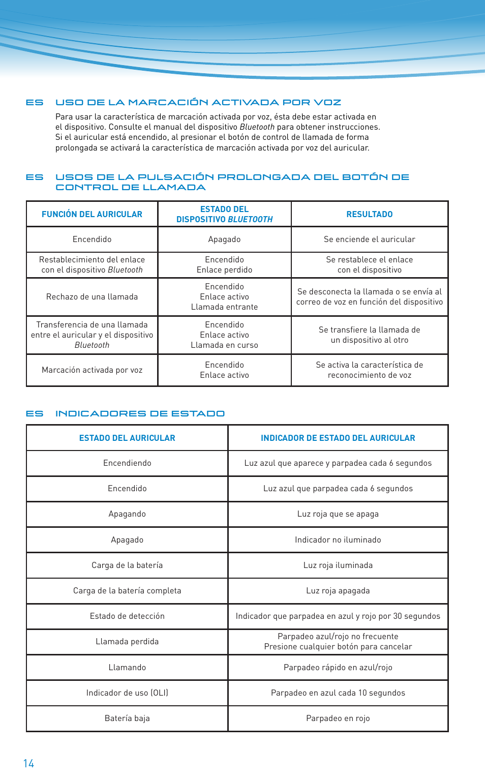 Plantronics Discovery 610 User Manual | Page 85 / 151