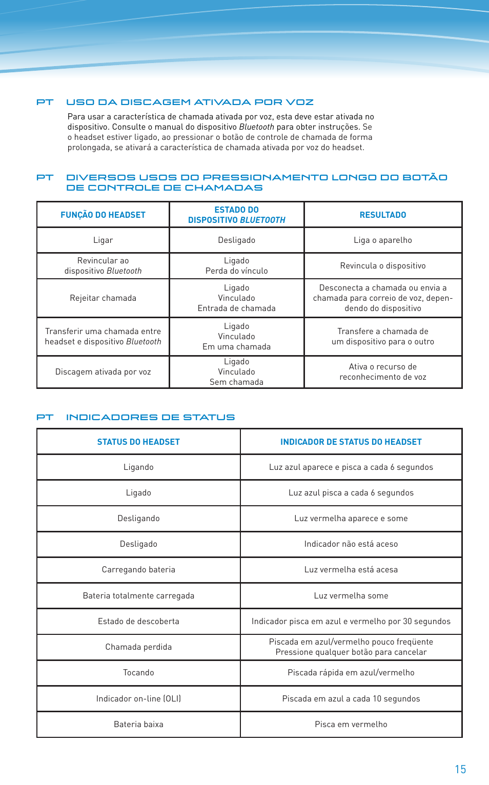 Plantronics Discovery 610 User Manual | Page 86 / 151