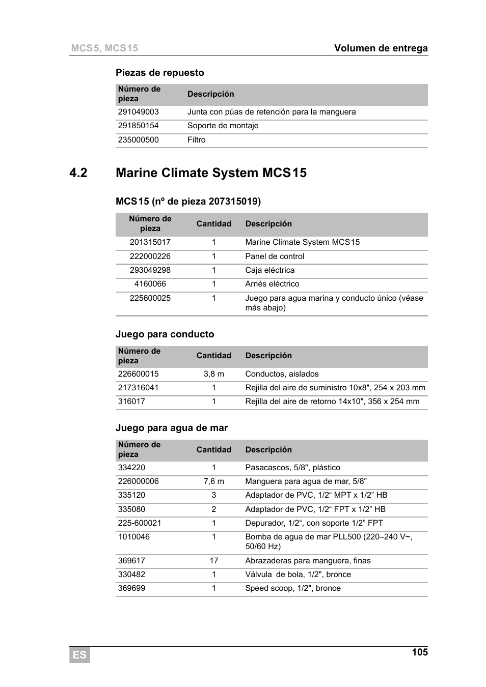 2 marine climate system mcs15 | Dometic MCS15 User Manual | Page 105 / 266