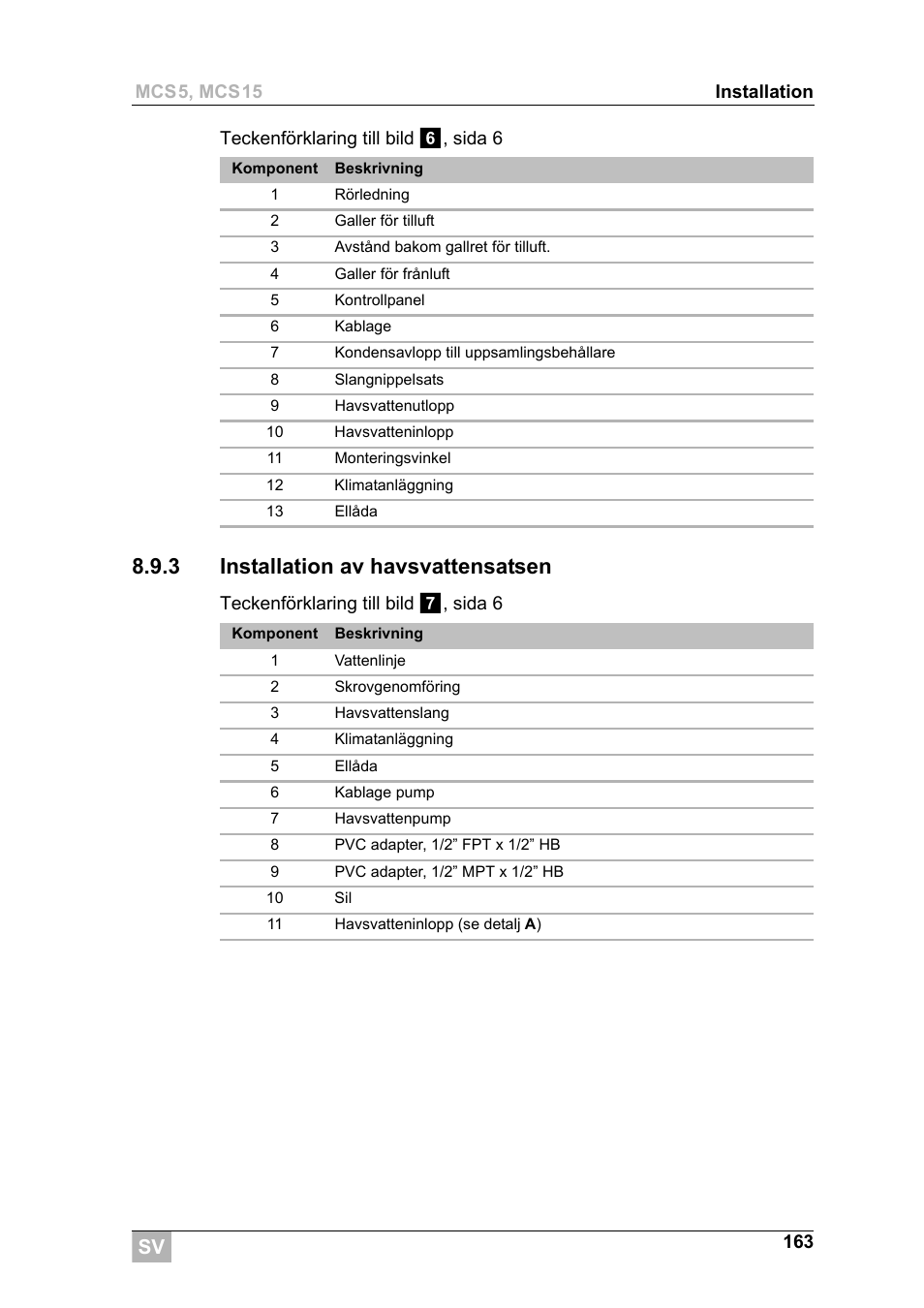 3 installation av havsvattensatsen | Dometic MCS15 User Manual | Page 163 / 266