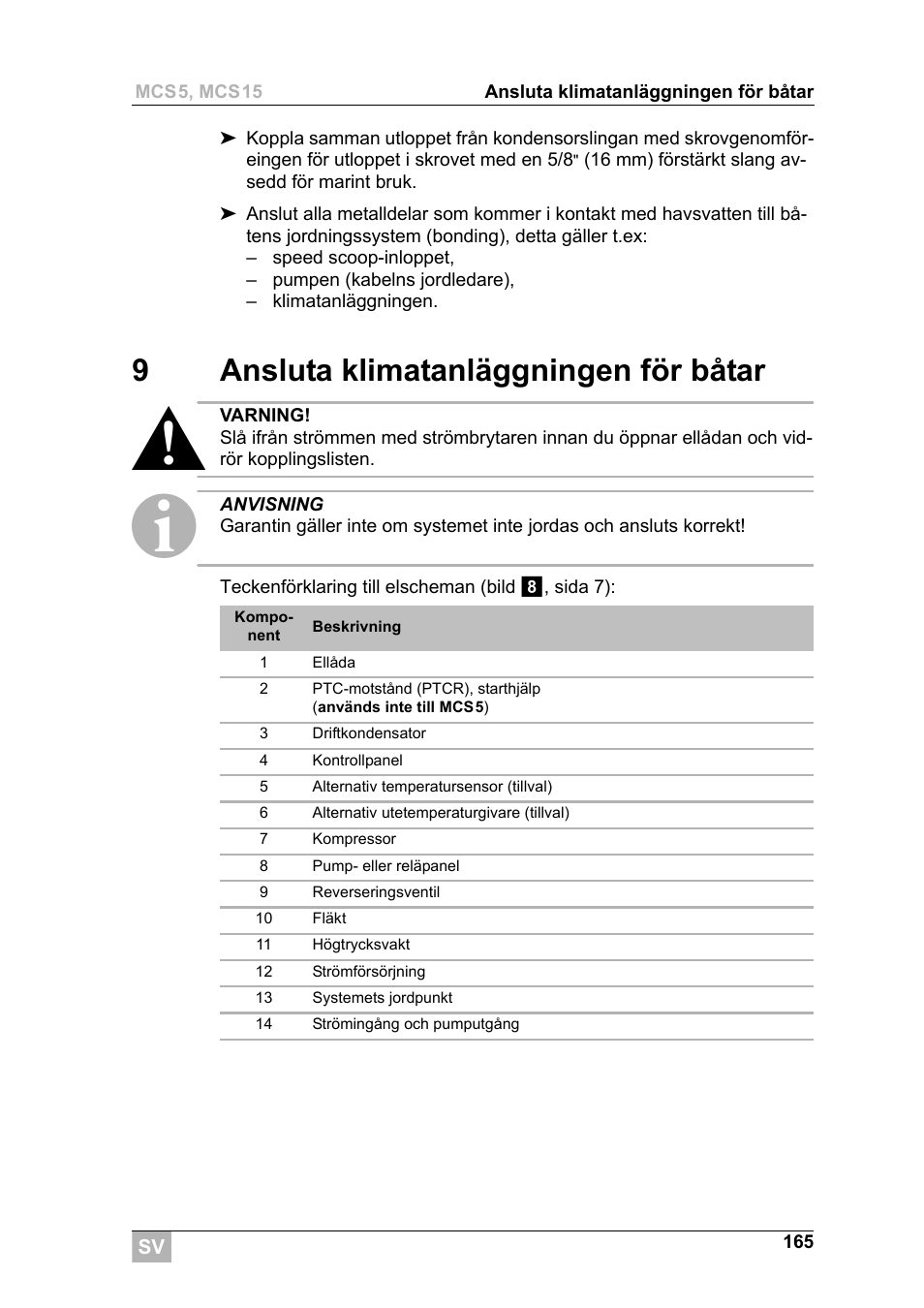 9ansluta klimatanläggningen för båtar | Dometic MCS15 User Manual | Page 165 / 266